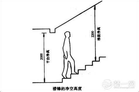 二黑散 樓梯高度限制